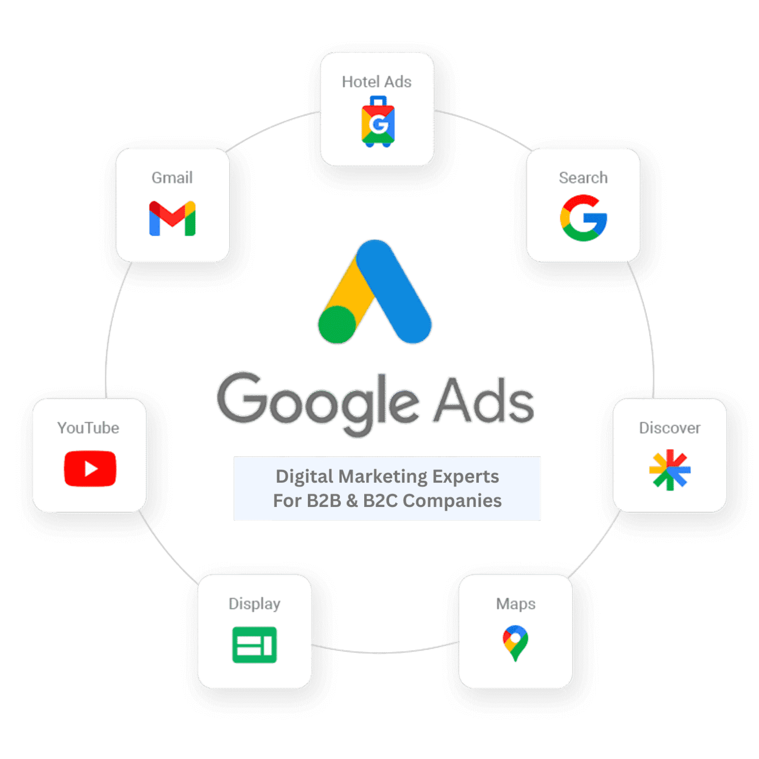 Google Ads Agency Noida