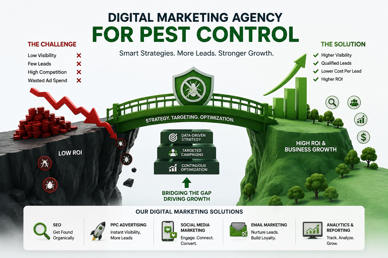 Digital Marketing Agency for Pest Control helping you generate more leads, increase online visibility, and grow your pest control business.