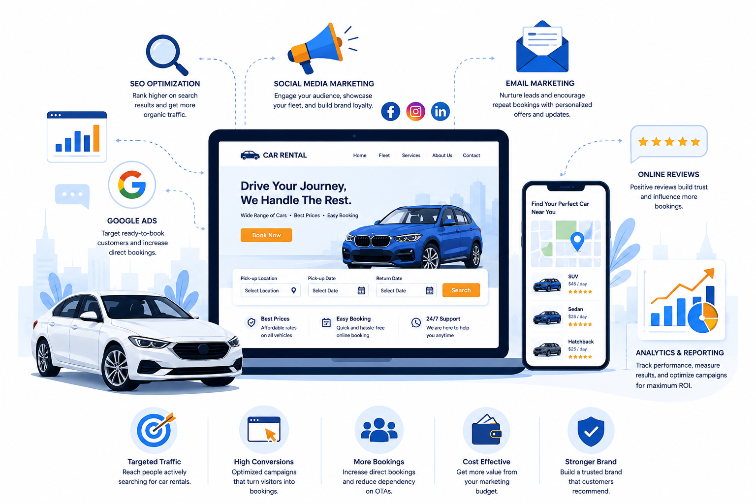 The car rental industry has undergone a seismic shift. The rise of ride-sharing apps, the increasing sophistication of Online Travel Agencies (OTAs), and a new generation of digitally native travelers have completely reshaped customer expectations. <strong data-start=