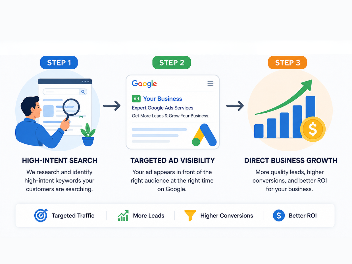 Partnering with a certified Google Ads expert provides a decisive advantage. It ensures your campaigns are built on a foundation of proven best practices, continuously optimized with data-driven insights, and strategically aligned with your unique business objectives. This expertise translates into higher conversion rates, greater cost-efficiency, and a scalable framework for sustainable expansion. It’s about transforming your advertising spend from an expense into a strategic investment that yields measurable and predictable returns.
