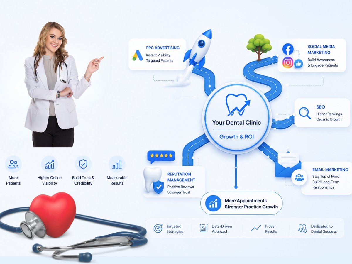 Digital Marketing Agency for Dental Clinics | Grow Your Practice